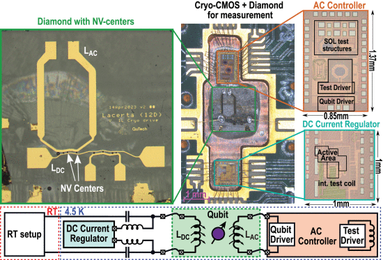 Superconducting Integration Graph