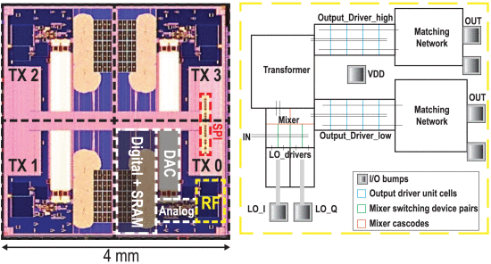 Nature Electronics Cover